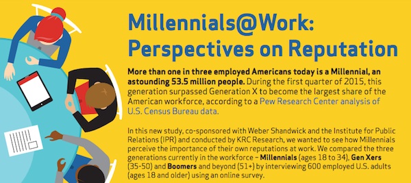 Millennials@Work: Perspectives on Reputation