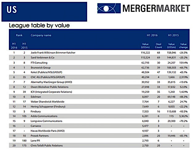 mergermarket League table by value