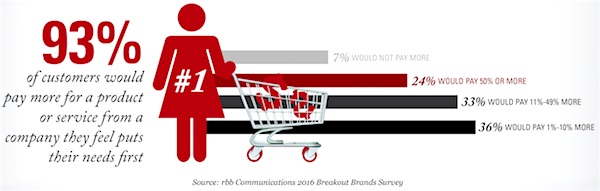rbb Breakout Brands Survey