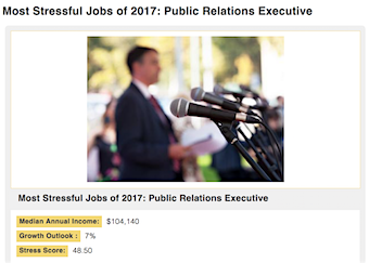 Careercast Most Stressful Jobs of 2017: Public Relations Executive