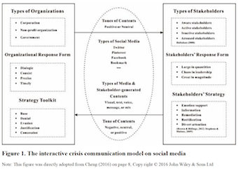 Best Practice for Crisis Communication, Figure 1