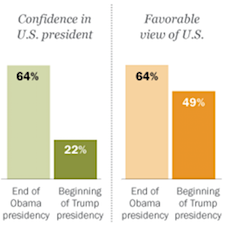 Pew Research Center graph