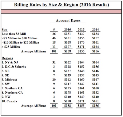 Billing Rates & Utilization report 