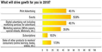 Folio study: What will drive growth for you in 2018?