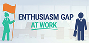 Enthusiasm Gap