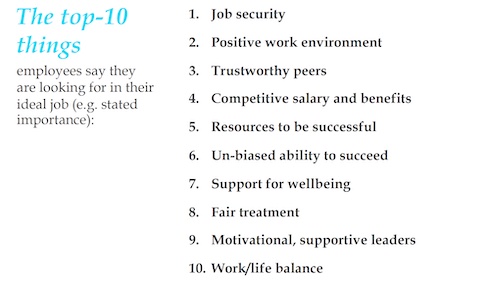 Weber Shandwick: The top-10 things employees say they are looking for in their ideal job