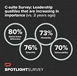 Padilla's “The Changing Face of Leadership Communications" study