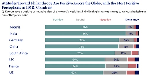 Brunswick Group “Global State of Philanthropy Survey”